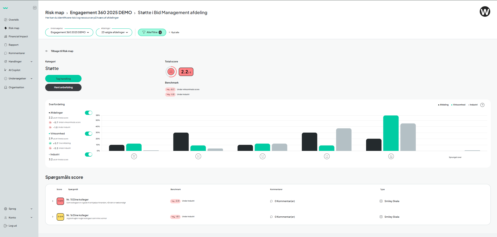 Risk Map: From Dashboard to Action